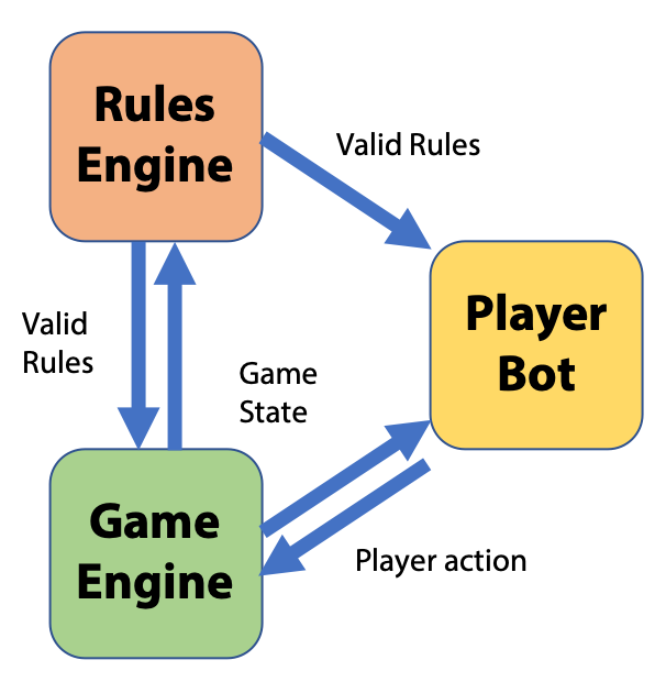 Game Flowchart